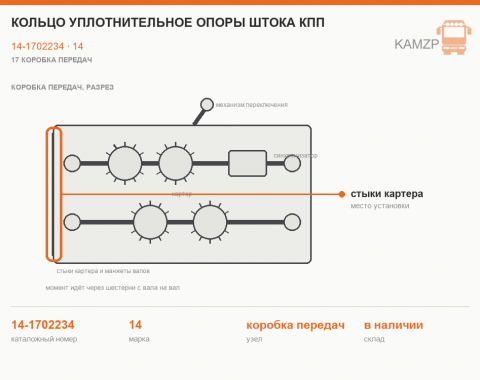 Кольцо уплотнительное опоры штока КПП - фото