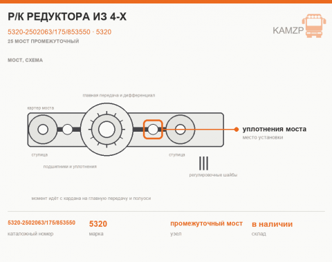 Р/к редуктора из 4-х, каталожный номер 5320-2502063/175/853550