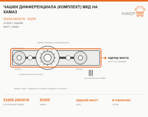 Чашки дифференциала (комплект) мкд на КАМАЗ, каталожный номер 53205-2403016