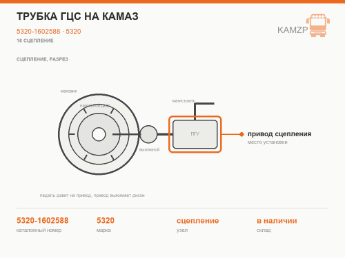 Трубка ГЦС на Камаз фото