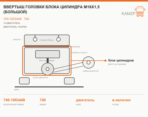 Ввертыш головки блока цилиндра М16х1,5 (большой), каталожный номер 740-1003448