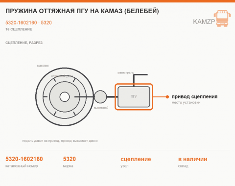 Пружина оттяжная ПГУ на КАМАЗ (Белебей), каталожный номер 5320-1602160