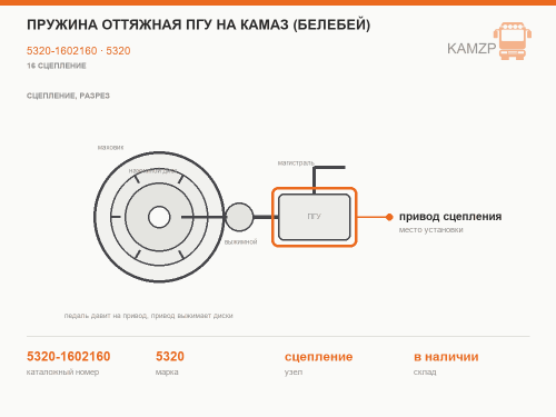 Пружина оттяжная ПГУ на КАМАЗ (Белебей), каталожный номер 5320-1602160