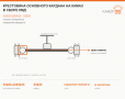 Крестовина основного кардана на КАМАЗ в сборе КМД, каталожный номер 53205-2205025