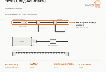 Трубка медная Ф10х0,8 фото