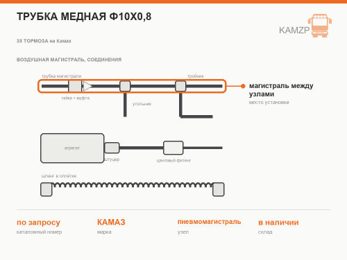 Трубка медная Ф10х0,8 фото