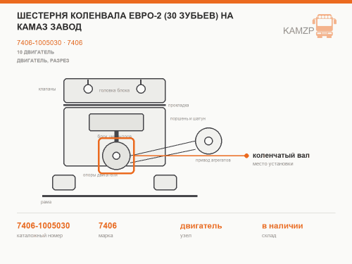 Шестерня коленвала Евро-2 (30 зубьев) на КАМАЗ завод, каталожный номер 7406-1005030